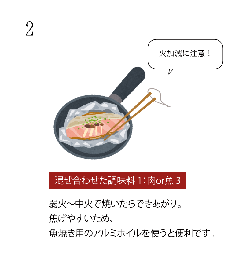 混ぜ合わせた調味料1：肉or魚3